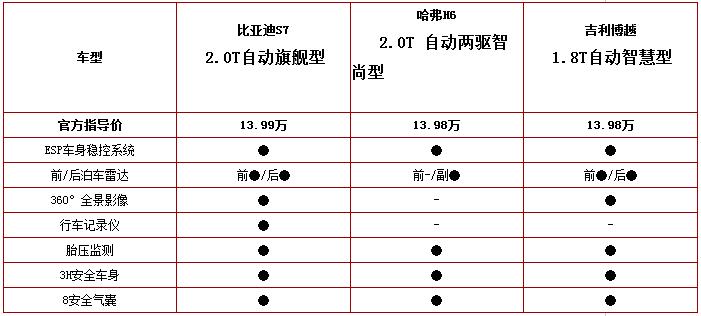 选车不佛系 老司机告诉你这三款SUV如何选