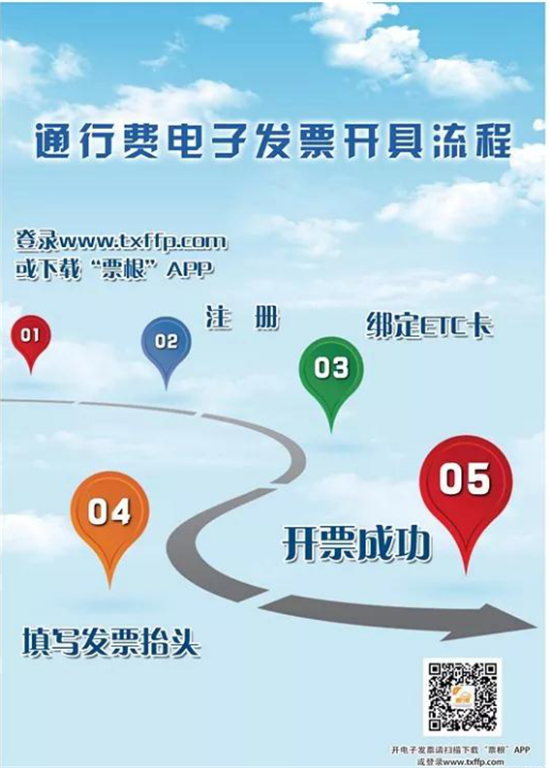 ETC电子发票来了!河北省高速公路营改增系统