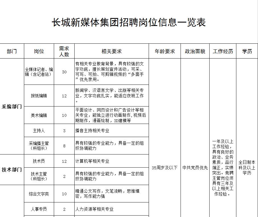 附件3:长城新媒体集团招聘岗位信息一览表
