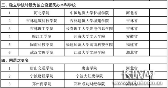 中国地质大学长城学院将更名为河北学院