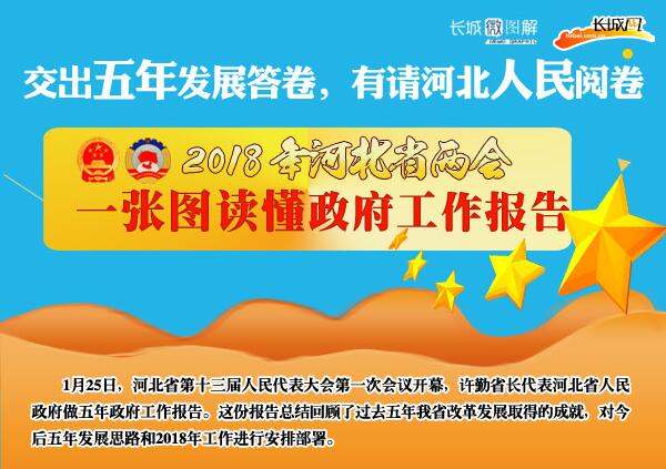 一图读懂2018年河北省政府工作报告