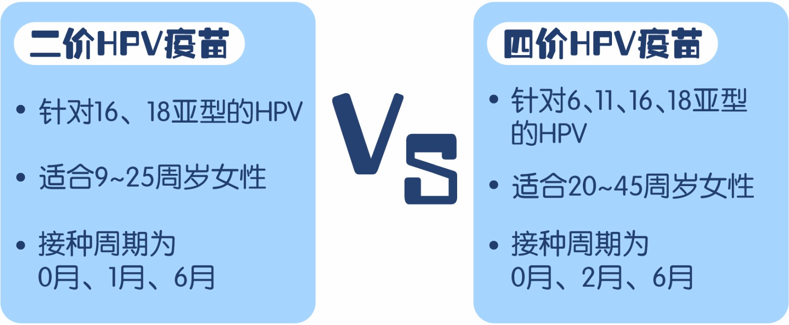 四价宫颈癌疫苗来了，生了娃再打还有用吗