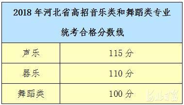 注意了!河北省高招音乐类和舞蹈类专业统考分