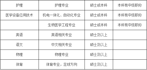 河北教师招聘近千人!你的学校在召唤你,快报名