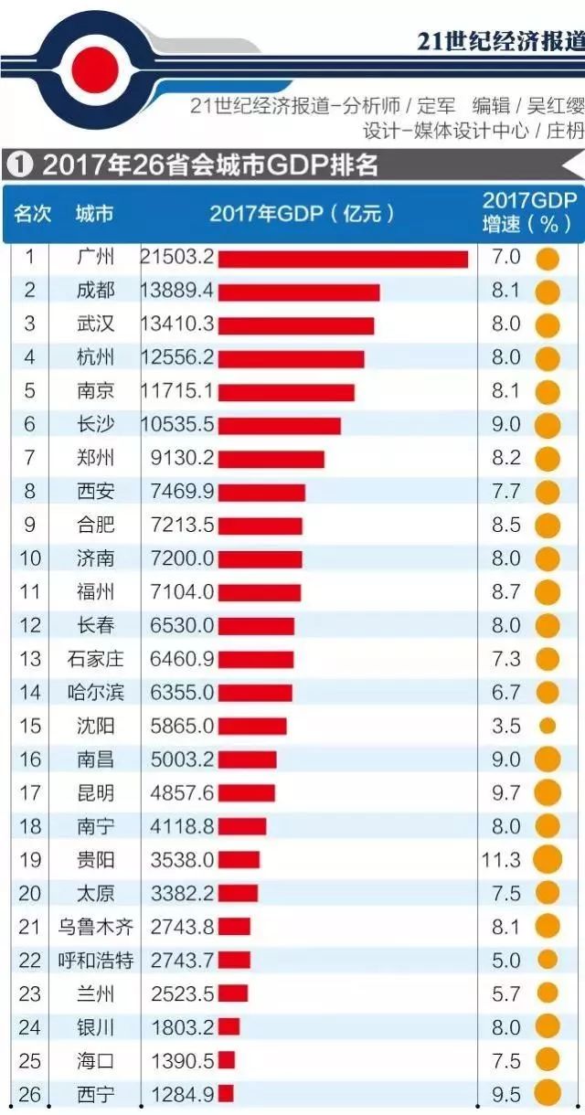 2018河北省gdp排名_2018上半年GDP中国各省排名排行榜：万亿GDP达16个排名前十有谁(2)