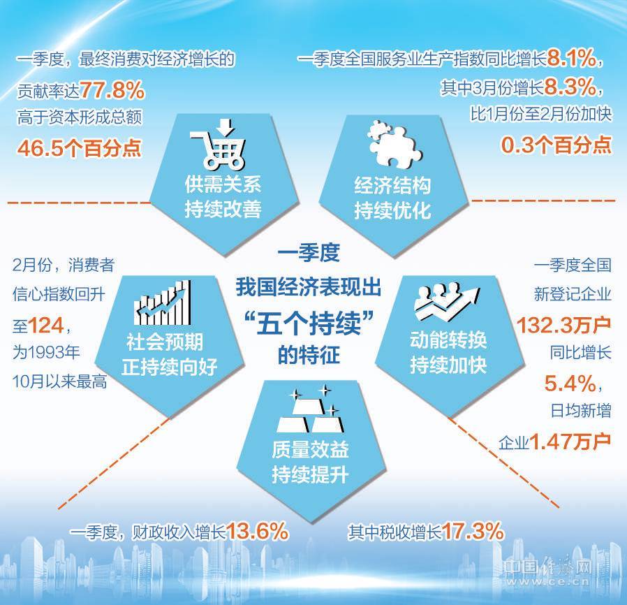 发展改革委人口政策_发改委负责人口发展战略