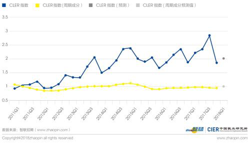 人口结构模型_化社会是指老年人口占比达到或超过一定比例的人口结构模型