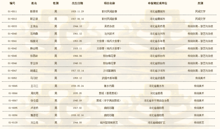 河北省人口总数_2017年河北统计公报 GDP总量35964亿 常住人口增量近50万 附图表