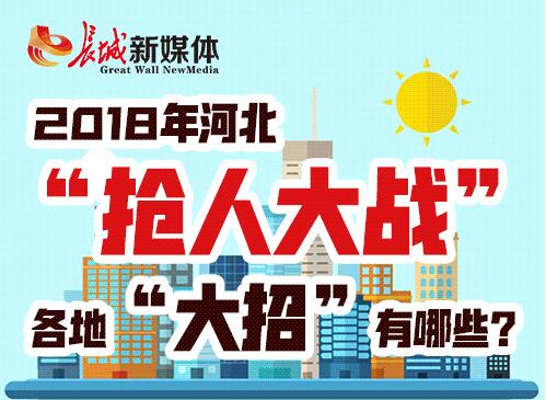 河北“抢人大战” 各地“大招”有哪些？