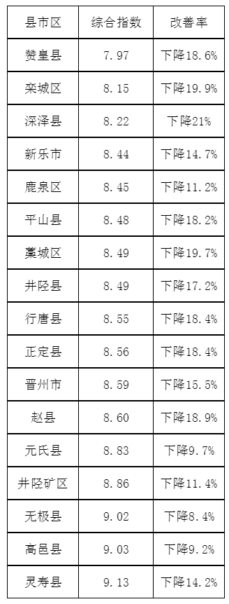 2018唐山各区县gdp_2018年第一季度长沙各区县GDP排行榜：雨花总量最高岳麓增速最快...(2)