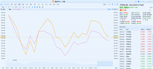 美国新经济_关于新经济,我们知道什么(3)