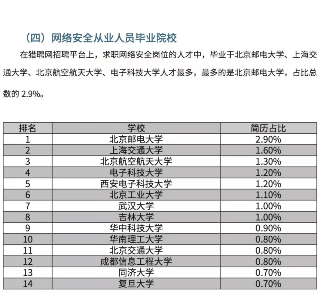 中国人口与发展白皮书_中国21世纪人口 环境与发展白皮书(3)