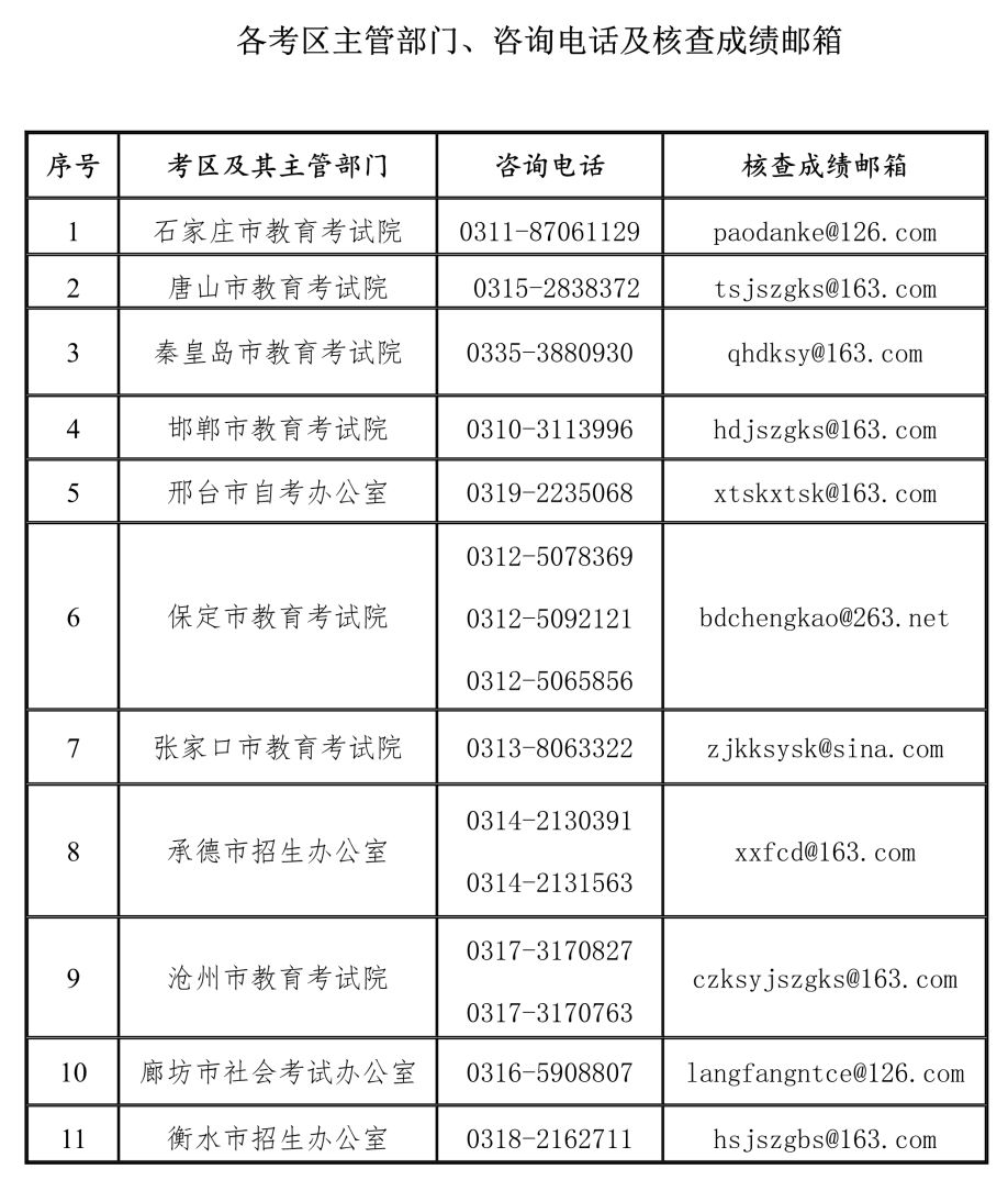 河北省教育考试院发布2019年下半年中小学教师资格考试笔试公告