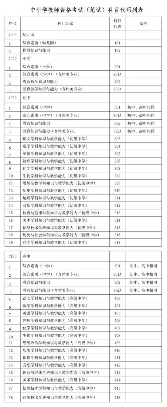 河北教师资格考试最新安排!