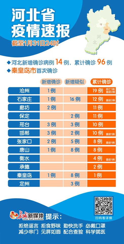 河北省疫情速报