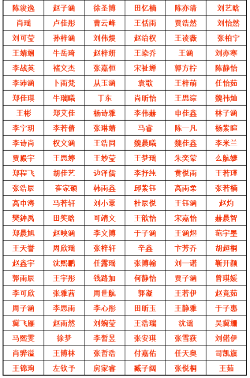 "红领巾心向党"手抄报优秀作品征集活动获奖作品