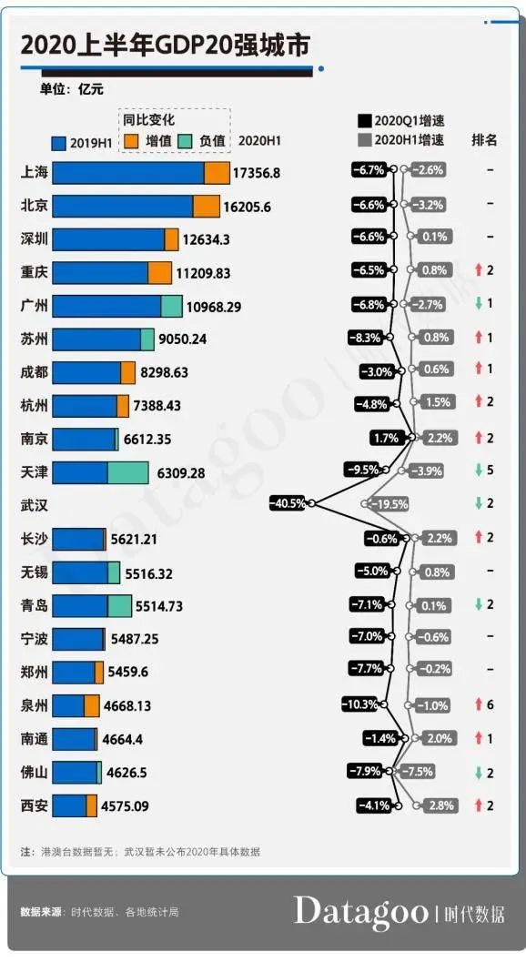 2020年河北gdp排名榜_河北邯郸gdp