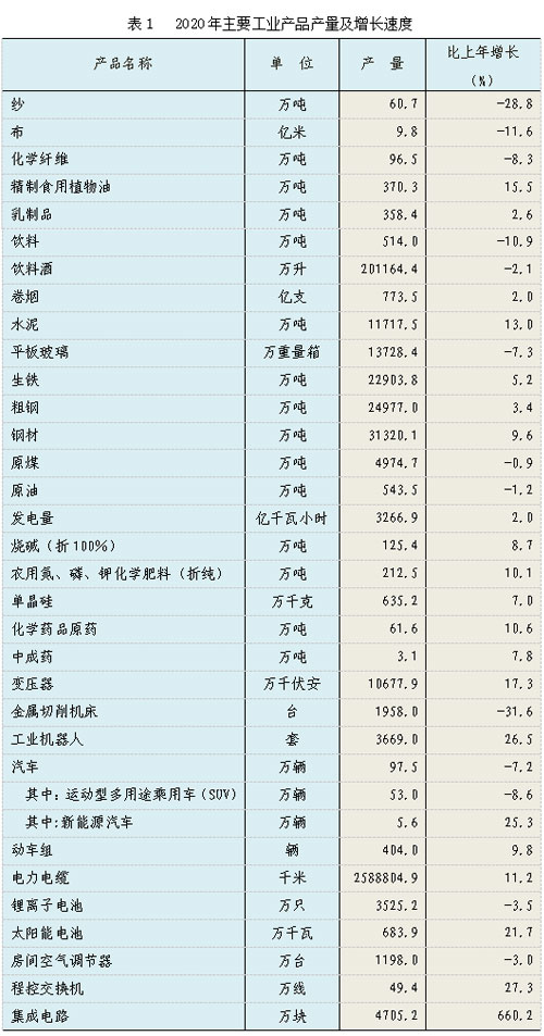 河北邱县2020年gdp_河北保定市场监管2020年上半年为消费者挽回经济损失183.64万元(3)