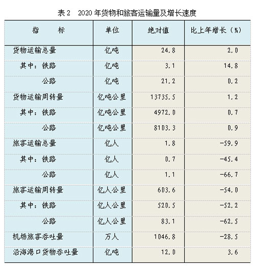 河北邱县2020年gdp_河北保定市场监管2020年上半年为消费者挽回经济损失183.64万元(2)