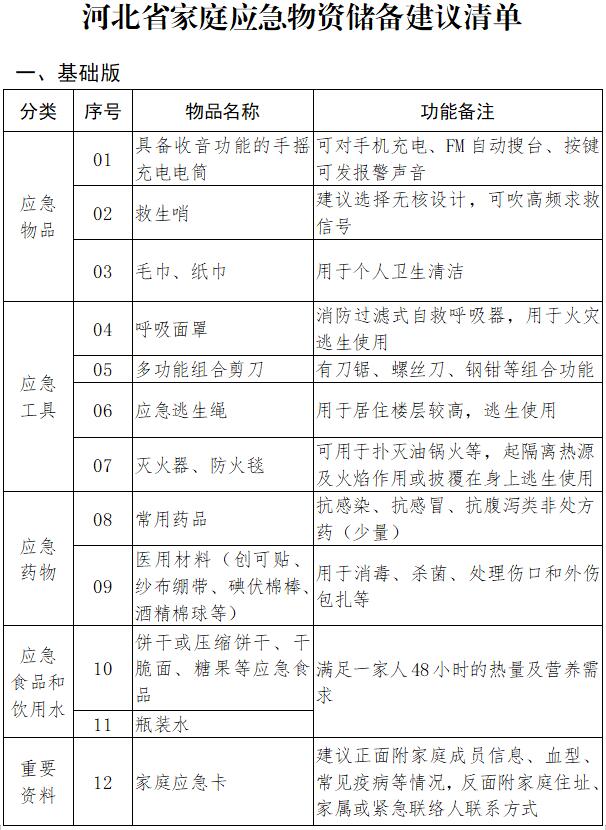 快快收藏！河北省家庭应急物资储备建议清单发布