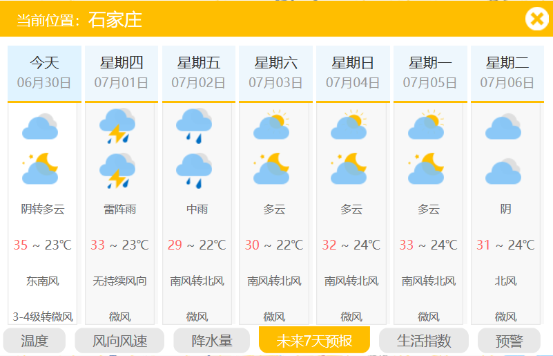 7月1日至3日河北多雷陣雨天氣_局地有大到暴雨