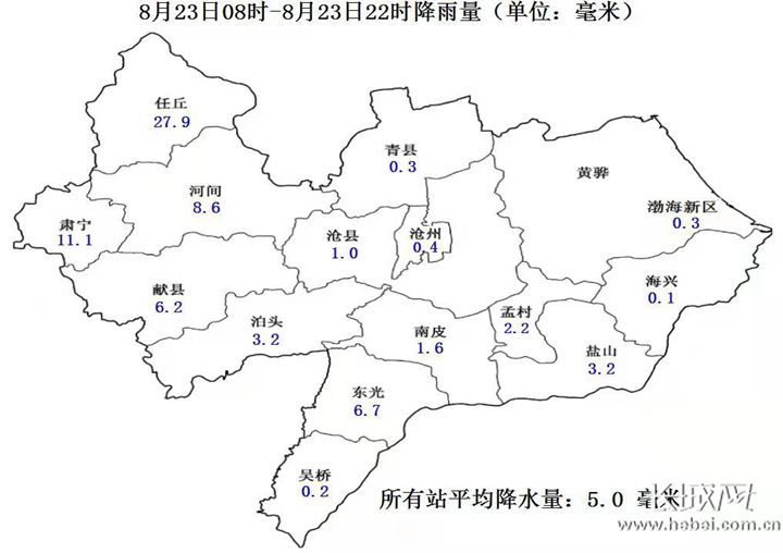 4毫米.沧州各县(市)平均降雨量5.0毫米,任丘长丰镇最大达77.