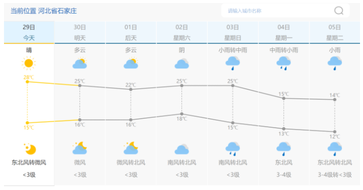 國慶假日河北大部多陰雨天氣_氣溫偏低體感陰冷 圖1