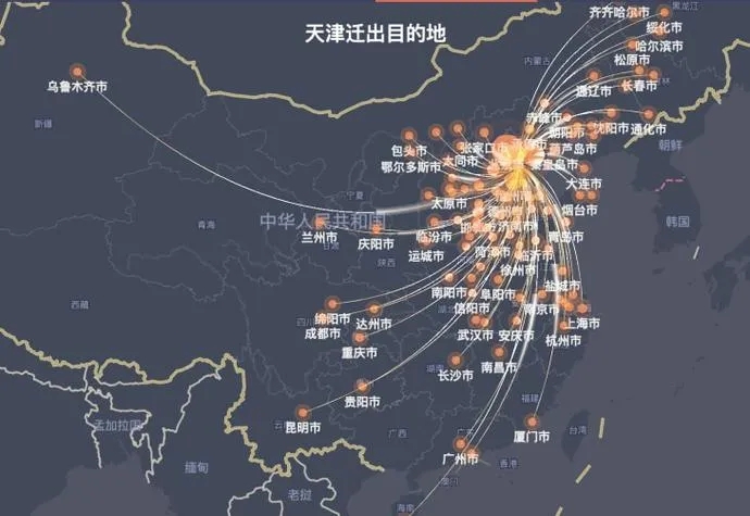 大数据显示：天津迁出人口集中在......唐山，京津冀六城市防控措施汇总
