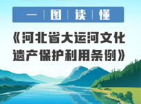 SVG互動 | 《河北省大運河文化遺產保護利用條例》6月1日起施行