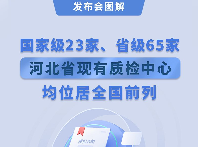 国家级23家、省级65家 河北省现有质检中心均位居全国前列