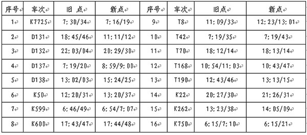 保定火車站28日實行新列車運行圖 附時刻表