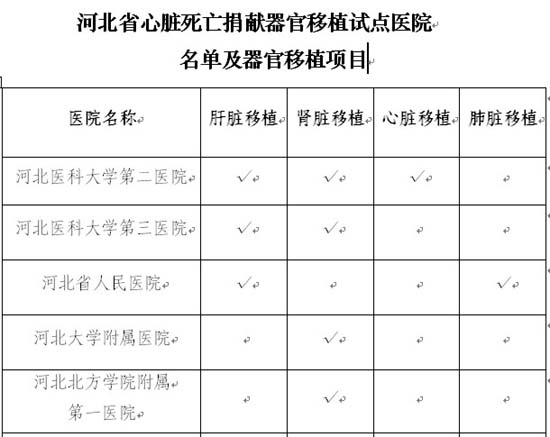 河北:10所醫院可以開展心臟死亡捐獻器官移植