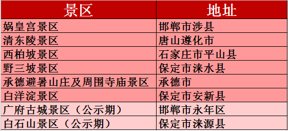 河北省五a景区名单图片