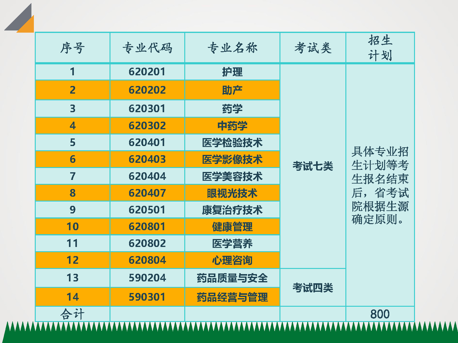 廣東中專升大專院校_廣東中專升大專_廣東中專升全日制大專途徑