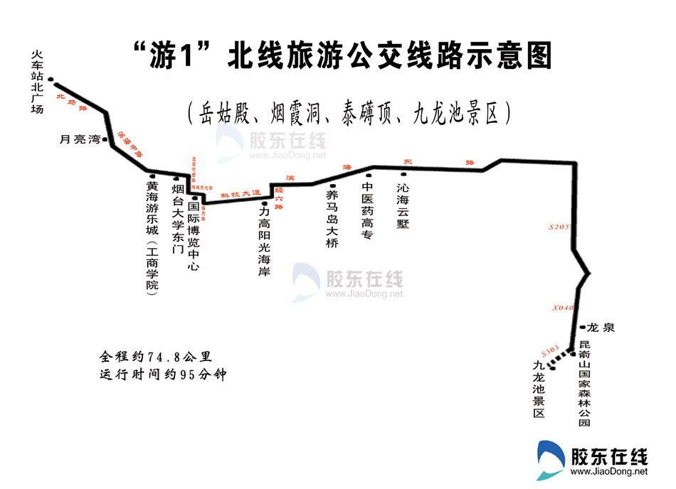 为方便市民前往昆嵛山踏青,烟台公交集团定于3月4日恢复"游1"路(北线