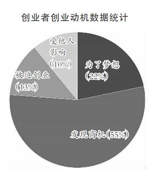 针对孩子的创业项目_针对青少年娱乐创业好项目_跟孩子相关的创业项目