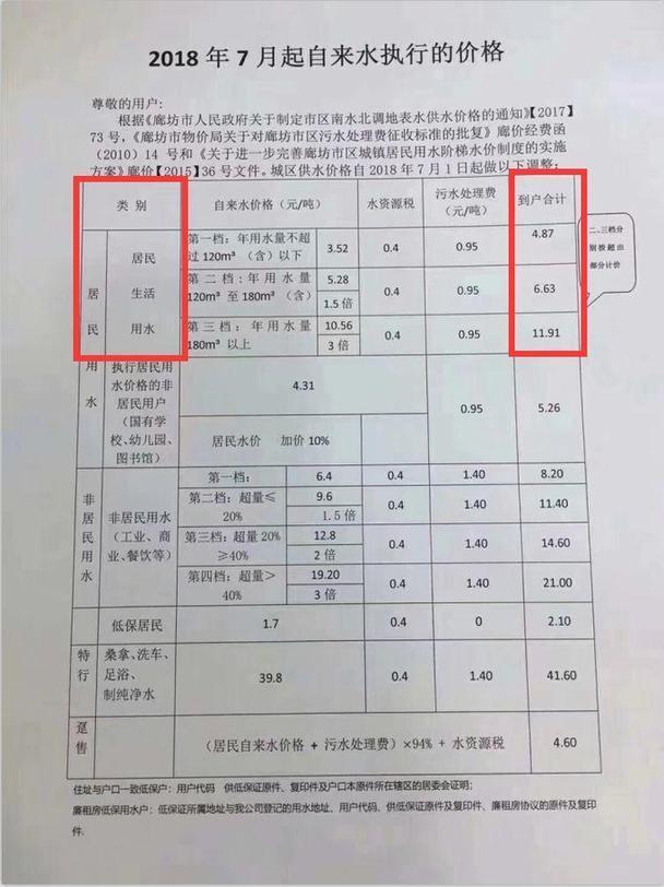 自来水价格的通知》文件要求,自2018年6月1日起,邯郸市主城区自来水