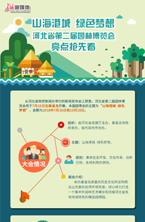 【发布会图解】山海港城 绿色梦想 河北省第二届园林博览会亮点抢先看