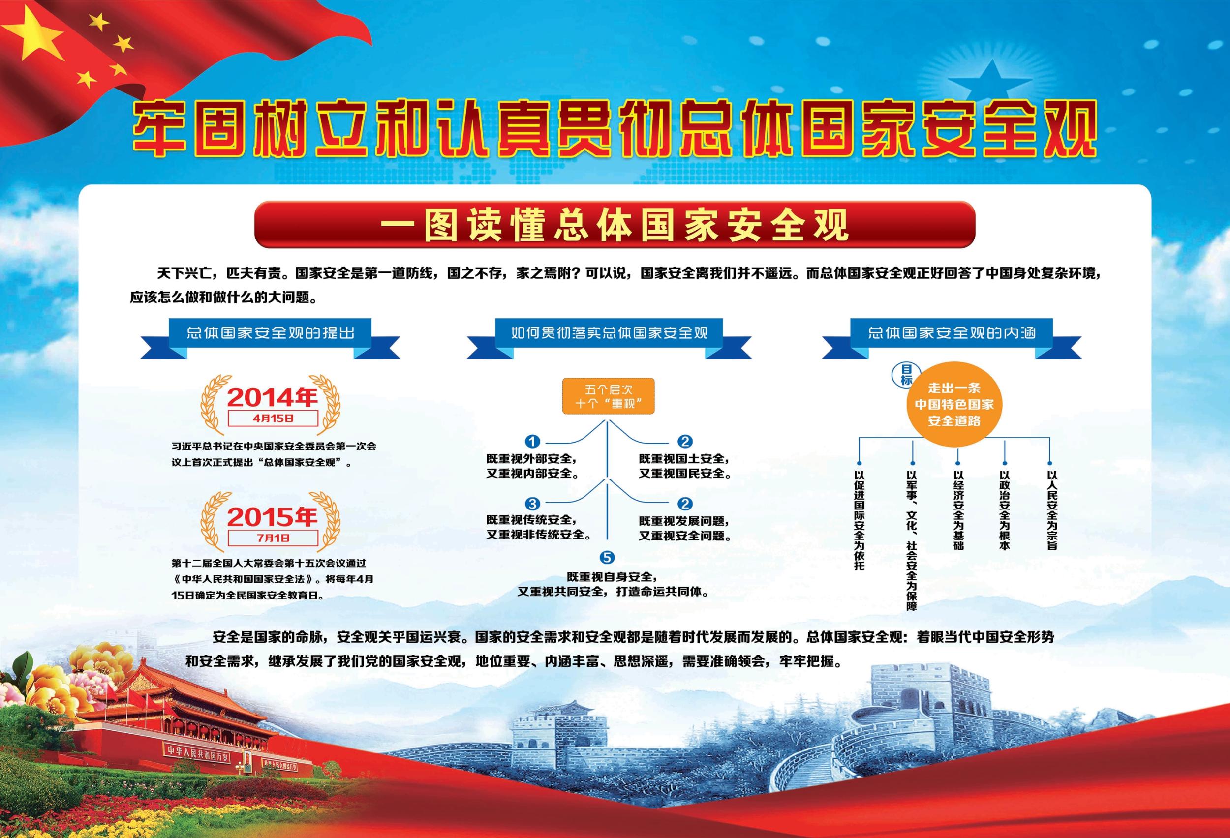 总体国家安全观的内涵图片