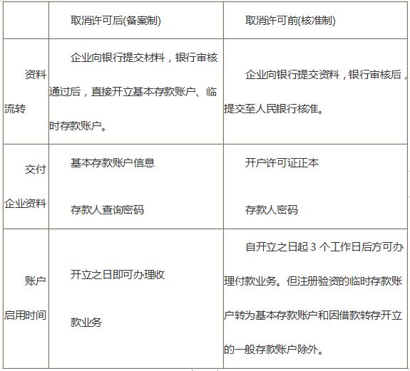 中国银行深圳分行率先推出中行企业ETC产品