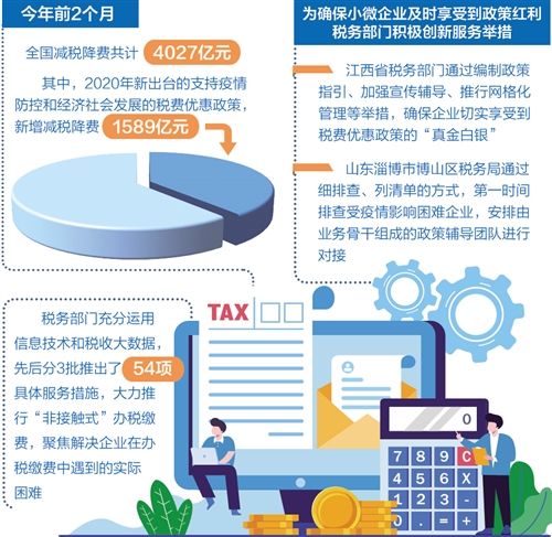 我国减税降费政策连续精准有力