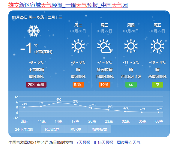 长城网记者霍少轩 摄据气象部门预报,1月底至2月初河北省将有2次降温