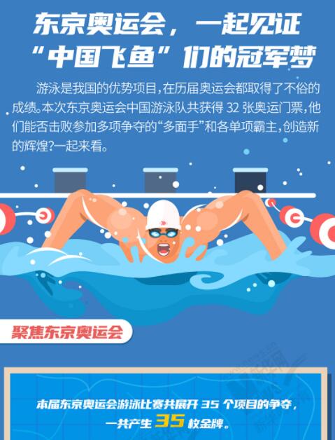 奥运知识贴|东京奥运会，一起见证“中国飞鱼”们的冠军梦