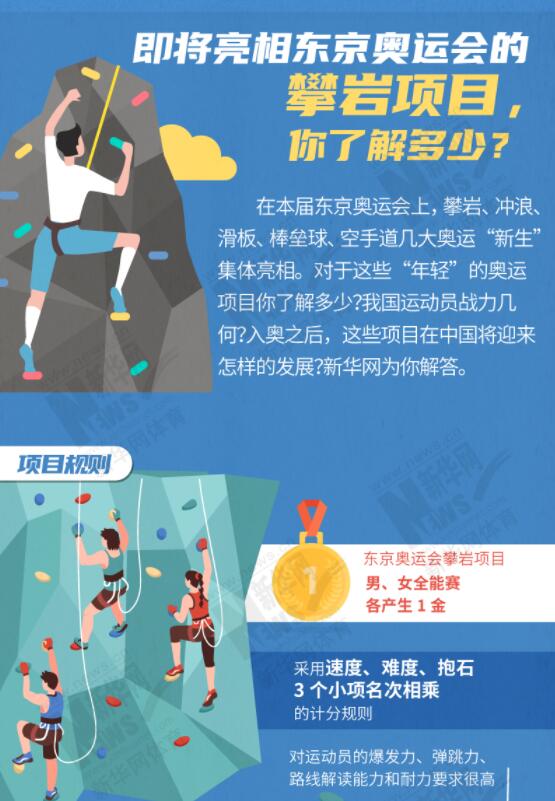 奥运知识贴丨即将亮相东京奥运会的攀岩项目，你了解多少？
