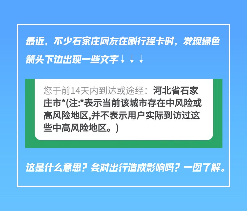 圖解丨行程卡帶星號是什麼情況