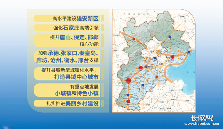 河北省农业空间格局规划图.