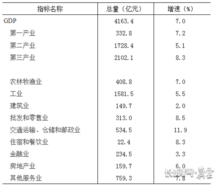 沧州gdp图片