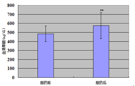 肌肉松弛、皮肤变差？衰老从肌肉数量流失开始！