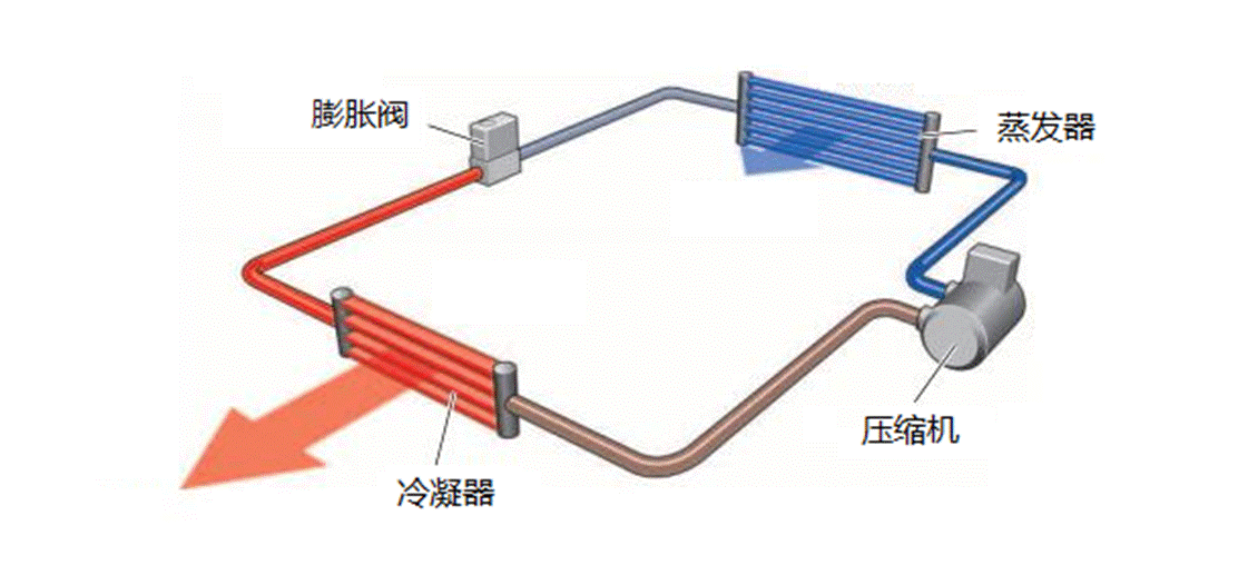 刘教授聊车热泵不是泵了解一下热泵空调