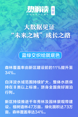 热解读｜总书记考察雄安新区，再提“人民之城”